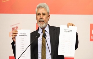 Uyuşturucu Operasyonları Gündemi Sardı: Ekonomi...