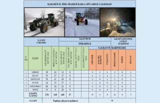 Karabük'te Beyaz Esaret Sonrası Yoğun Mesai