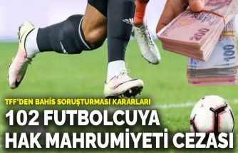 TFF Bahis Soruşturması Kapsamında 102 Futbolcuya Hak Mahrumiyeti Cezası