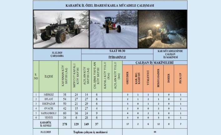 Karabük'te Beyaz Esaret Sonrası Yoğun Mesai